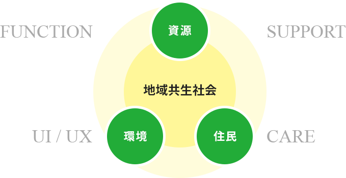 けあプロ コンセプト図案