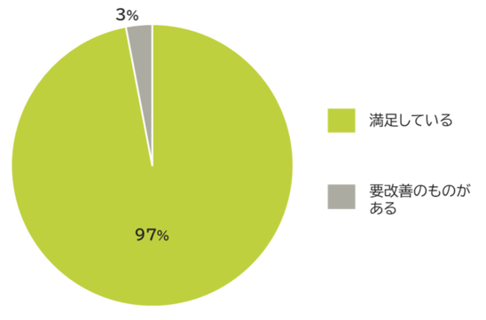 営業担当満足度.png